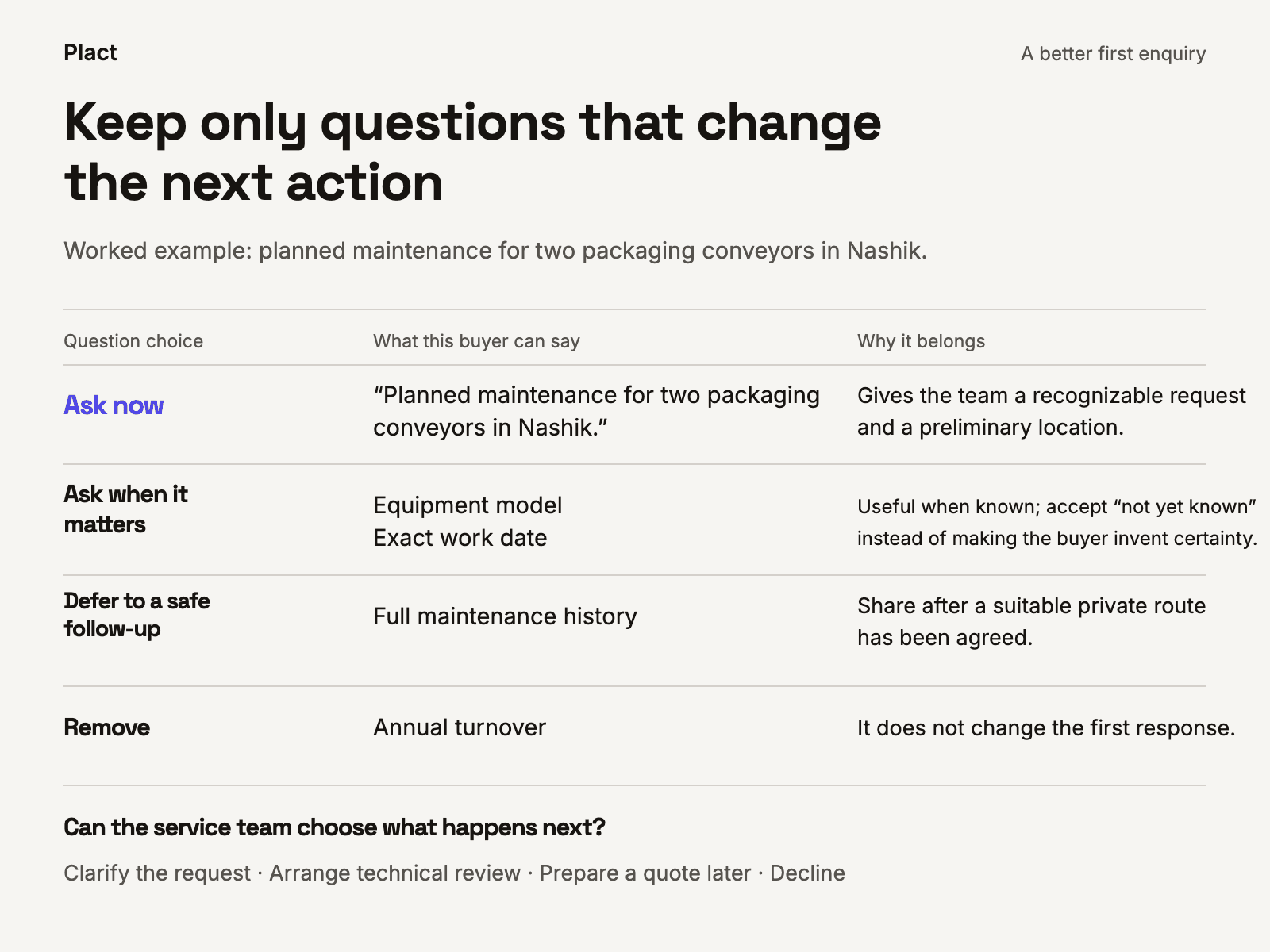 Hypothetical planned-maintenance example: ask now for the request and location; ask for model and date when they matter; move maintenance history to a suitable private follow-up; remove annual turnover.