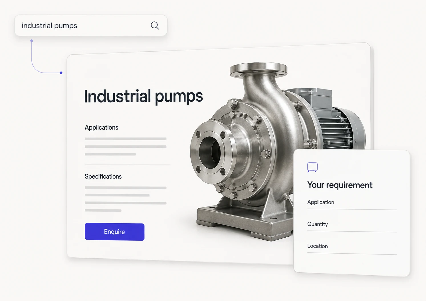 Illustration of a buyer search leading to an industrial pump page with applications and specifications, then an enquiry asking for application, quantity and location.